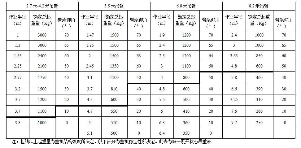 3txingkong(中国)官方网站-xingkong登录入口
额定总起重量表.jpg
