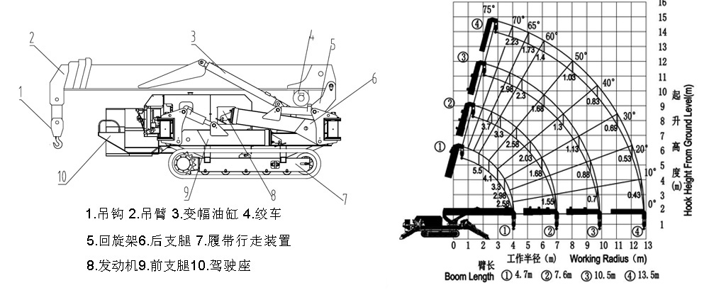 5.t微型履带式xingkong(中国)官方网站-xingkong登录入口
曲线图.jpg