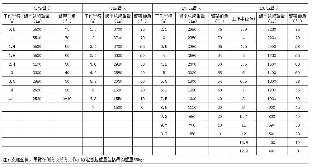 5.t微型履带式xingkong(中国)官方网站-xingkong登录入口
起重量